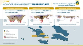 NOVADOR MINING PROJECT MAIN DEPOSITS
2024 COURVAN TREND DEPOSITS2
Measured & Indicated: 563,400 oz Au
Inferred: 491,200 oz Au
2024 PASCALIS TREND DEPOSITS2
Measured & Indicated: 1,418,700 oz Au
Inferred: 163,900 oz Au
2024 MONIQUE TREND DEPOSITS2
Measured & Indicated: 3,559,600 oz Au
Inferred: 677,300 oz Au
3D view of the underground resources looking northeast 3D view of the underground resources looking west 3D view of the underground resources looking west
Former
Beliveau
Mine
Former
Monique
Open Pit
Former
Bussiere
Mine
300 m 300 m 300 m
8
1 Mineral ResourcesUpdate, InnovExplo 2024
2 Mineral ResourcesUpdate, BBA 2024
Open in all directions, significant
untapped depth potential
 