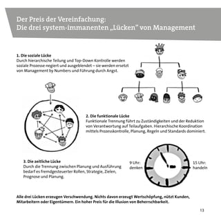 12
Im Jahr 1911 veröffentlichte Frederick Taylor sein epochema-
chendes Buch „The Principles of Scientific Management“.
Er begründete damit Management als eine Organisationsme-
thodik, die dem Effizienzstreben des Industriezeitalters Flügel
verleihen sollte. Taylor war ein Visionär: Er versprach in seinem
Buch nicht weniger als eine „Revolution“. Und tatsächlich: Die
Anwendung seiner Prinzipien und Konzepte sollte einer Revolu-
tion gleichkommen.
Taylors geniale Idee war die der konsequenten Trennung des
Denkens (den Managern vorbehalten) vom Handeln. Die Zunft
der Manager wurde, Taylors Dogma folgend, zu "denkenden
Führern nicht denkender (Mit-)Arbeiter“. Dieses Prinzip wurde
zur DNA der Sozialtechnologie Management. Darüber hinaus
war Taylor ein Pionier der funktionalen Teilung in der Produkti-
on. Seine Ideen zur hierarchischen und funktionalen Trennung
setzten sich nach seinem Tod 1915 branchenübergreifend
durch. Das tayloristische Grundprinzip wurde zum Standard.
Das Industriezeitalter brachte dramatisches Wachstum und
steigenden Wohlstand. Auch wenn Taylors Konzepte bereits
kurz nach deren Veröffentlichung vielerorts als unmenschlich,
unwissenschaftlich und teilweise ineffektiv kritisiert wurden:
Das, was wir heute Management nennen, unterscheidet sich
nicht wesentlich von den Methoden Taylors. In dynamischen
und komplexen Märkten wurde Führung per Weisung und Kont-
rolle jedoch eine Gefahr für Organisationen.
Wir nennen tayloristisches Management: Alpha.
Was die Sozialtechnologie Management aus-
macht: Aufstieg und Fall einer genialen Idee
“Denker”/Manager:
denken strategisch, steuern, kontrol-
lieren, entscheiden
“Handelnde”/Arbeiter:
führen aus, gehorchen, befolgen
 