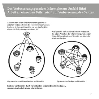 16
Kompliziertes agiert vorhersagbar. Es gibt keine Überra-
schung, keine Unsicherheit und keine Subjektivität. Kom-
plizierte Systeme können mithilfe von Ursache-Wirkungs-
ketten beschrieben werden. Sie sind extern kontrollierbar.
Ein Hochpräzisionsgerät ist kompliziert: Es wird alles ver-
sucht, um die Präzision zu erhöhen. Eine Uhr wird
z.B. so entwickelt, dass sie dauerhaft ohne Fehler funkti-
oniert, sodass keine Täuschung des Nutzers entsteht (der
von einer falschen Uhrzeit ausgehen könnte).
Komplexes erzeugt Überraschung. Es besteht aus leben-
den Organismen – oder diese haben Anteil daran. Diese
Systeme sind lebendig – deshalb können sie sich in jedem
Moment verändern. Derartige Systeme sind von außen
beobachtbar, aber nicht kontrollierbar.
Das Verhalten komplexer Systeme ist nicht vorhersagbar.
Hier ist immanent, dass Fehler entstehen, dass Unsicher-
heit herrscht und dass sie ein deutlich höheres Niveau von
Irrtum erzeugen als Kompliziertes.
Ein komplexes System kann aus einzelnen Teilen bestehen,
die zwar für sich genommen standardisiert agieren. Die
Interaktion zwischen den Teilen sorgt jedoch für perma-
nente, diskontinuierliche Veränderung.
Der Unterschied zwischen
kompliziert und komplex
Komplexe Organisationen wie komplizierte Systeme zu behandeln, ist ein fundamentaler Denkfehler
oder eine überzogene Vereinfachung.
 