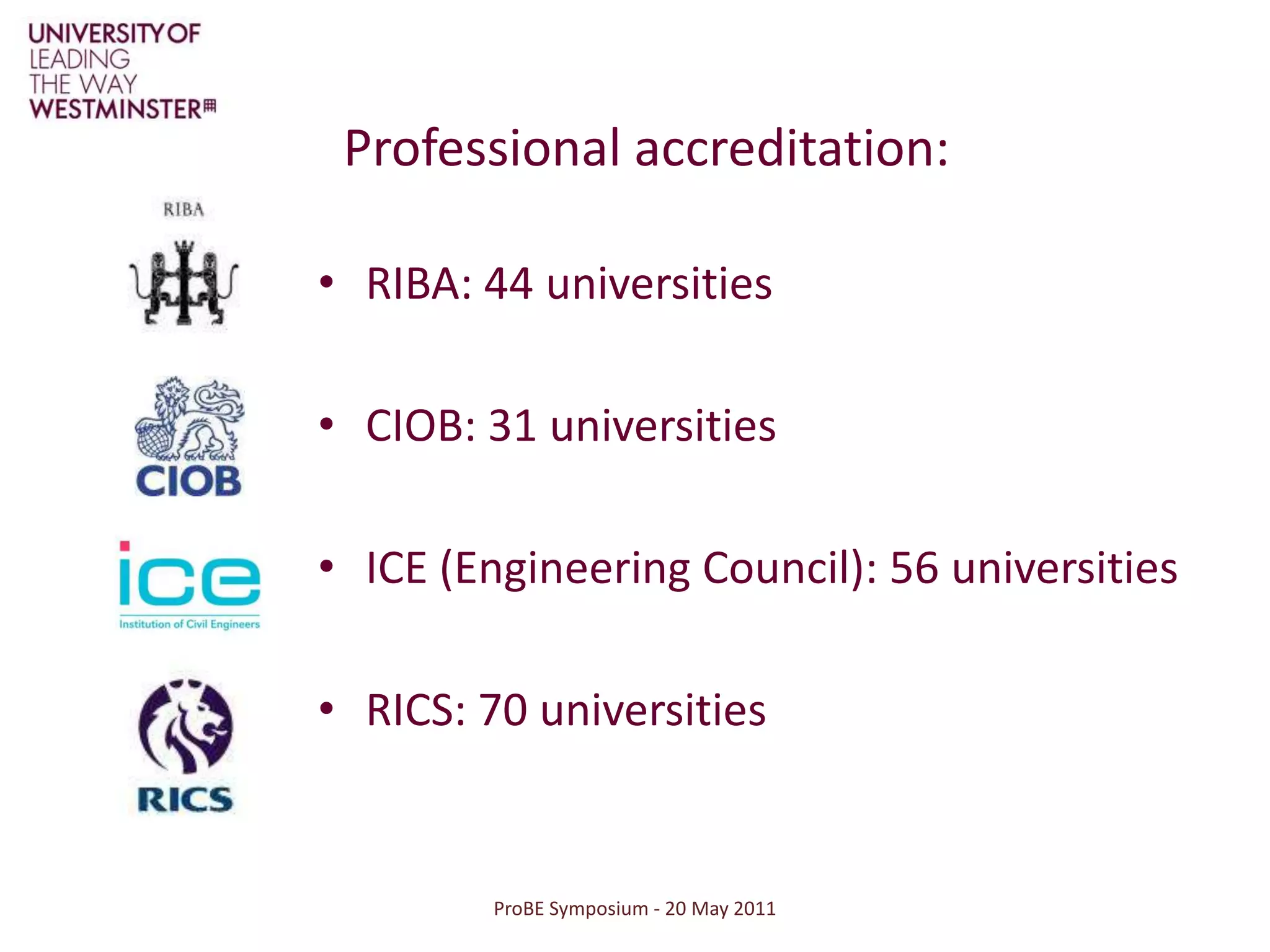 ProBE Symposium - 20 May 2011Professional accreditation:RIBA: 44 universitiesCIOB: 31 universitiesICE (Engineering Council): 56 universitiesRICS: 70 universities