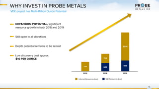 682
866770
722
2239
2012 2018 2019
WHY INVEST IN PROBE METALS
VDE project has Multi-Million Ounce Potential
M&I Resources (koz)Inferred Resources (koz)
13
EXPANSION POTENTIAL, significant
resource growth in both 2018 and 2019
Still open in all directions
Depth potential remains to be tested
Low discovery cost approx.
$10 PER OUNCE
 
