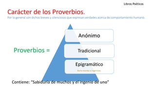 Carácter de los Proverbios.
Por lo general son dichos breves y silenciosos que expresan verdades acerca de comportamiento humano.
Anónimo
Tradicional
Epigramático
Burla mordaz e ingeniosa.
Proverbios =
Contiene: “Sabiduría de muchos y el ingenio de uno”
Libros Poéticos
 