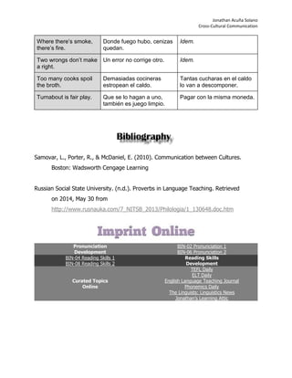 Jonathan Acuña Solano 
Cross-Cultural Communication 
Where there’s smoke, there’s fire. 
Donde fuego hubo, cenizas quedan. 
Idem. Two wrongs don’t make a right. 
Un error no corrige otro. 
Idem. Too many cooks spoil the broth. 
Demasiadas cocineras estropean el caldo. 
Tantas cucharas en el caldo lo van a descomponer. Turnabout is fair play. 
Que se lo hagan a uno, también es juego limpio. 
Pagar con la misma moneda. 
Samovar, L., Porter, R., & McDaniel, E. (2010). Communication between Cultures. 
Boston: Wadsworth Cengage Learning 
Russian Social State University. (n.d.). Proverbs in Language Teaching. Retrieved 
on 2014, May 30 from http://www.rusnauka.com/7_NITSB_2013/Philologia/1_130648.doc.htm 
Pronunciation Development BIN-02 Pronunciation 1 BIN-06 Pronunciation 2 BIN-04 Reading Skills 1 Reading Skills Development BIN-08 Reading Skills 2 Curated Topics Online TEFL Daily ELT Daily English Language Teaching Journal Phonemics Daily The Linguists: Linguistics News Jonathan’s Learning Attic 
