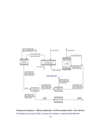 1,7875 TON.MADEIRA/ADTB
        1,9861 TON.MADEIRA/ODTB – 50,3%                              15 KG-NaOH/ADTB                    6 KG-NaOH/ADTB
        1,8868 TON.MADEIRA/ODT - 53,0%


                        0,5336 TON.INORG./ADTB
                                                                                                                 0,1332 TON.INORG./ADTB
                         368,01 KG-NaOH/ADTB




       DIGESTOR
                                                        CAUSTIFICAÇÃO
                                                                                                   CALDEIRA

                                                                                                                   1,4799 TON.SÓL./ADT
                                      1 KG-NaOH/ADTB
                                                                                                                   0,8236 TON.ORG./ADT
                                                                                                                   0,6563 TON.INORG./ADT
                                                                          354,01 KG-NaOH/ADT
            1,3737 TON.SÓL./ADTB
            0,8401 TON.ORG./ADTB
            0,5336 TON.INORG./ADTB
            368,01 KG-NaOH/ADTB
                                                               FIGURA-07
                                                                                        0,0054 TON.SÓL./ADTB
                                                                                        0,0039 TON.ORG./ADTB
                                                                                        0,0015 TON.INORG./ADTB
                                                                                        1 KG-NaOH/ADTB
                                                 1,3521 TON.SÓL./ADTB                                               1,3467 TON.SÓL./ADTB
                                                 0,8275 TON.ORG./ADTB                                               0,8236 TON.ORG./ADTB
                                                 0,5246 TON.INORG./ADTB                                             0,5233 TON.INORG./ADTB
            1,06 ADT                             392,56 KG-NaOH/ADTB                                                360,01 KG-NaOH/ADTB
                                                                                 EVAPORAÇÃO
                              LAVAGEM




            0,0216 TON.SÓL./ADTB
            0,0126 TON.ORG./ADTB
            0,0090 TON.INORG./ADTB
            7 KG-NaOH/ADTB                          1,06 ADT                                                                  1,00 ADTB
                                                    0,95 ODT                                                                  0,90 ODTB
                                                                              BRANQUEAMENTO




Produção de Equilíbrio = 1500 (ton.sólidos/dia) / 1,4799 (ton.sólidos/ADT) = 1014 ADT/dia
4.4- Redução da Carga de Álcali , Aumento da Atividade e Aumento do Rendimento
                                                                  16
 
