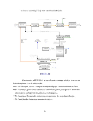 O ciclo de recuperação kraft pode ser representado como :


                                                                                                                ÁGUA
                                                                  FILTRADO




 CAVACOS                                                           PRÉ                                                                    POLPA
           DIGESTOR                                           BRANQUEAMENTO                                               BRANQUEAMENTO
                                 LAVAGEM                                                        PÓS - LAVAGEM
 MADEIRA                                                           O2




                                                      LICOR NEGRO DILUÍDO




                                                                                                                  CONDENSADO
                                                                                                                  CONTAMINADO
                                                                                                 EVAPORAÇÃO

            LICOR BRANCO                 VAPOR
            NaOH                       DE MÉDIA E              ENERGIA
            Na2S                      BAIXA PRESSÃO            ELÉTRICA                                  ORGÂNICOS-Na
            Na2CO3                                                                        LICOR NEGRO    ORGÂNICOS-S
                                                                                          CONCENTRADO    Na2CO3
                                                                                                         Na2SO4
                                                                                                         SULFETOS


                                                                                   VAPOR
                                                             TURBINAS
                                                                                                                   CO2
                                                                              ALTA PRESSÃO
                                                                                                                   SOx
                                                                                                                   NOx
                                                                                                  CALDEIRA
                                                                                                                   H2S
                                                                                                                   R-S

                           REPOSIÇÃO ÁLCALI

                           NaOH e S
                                              NaOH + Ca2CO3 - CaO + Na2CO3                     Na2CO3
                                                                               LICOR VERDE      Na2S

                                                      CAUSTIFICAÇÃO
                                                                              GRITS / DREGS

                                              CaCO3                          CaO
                                                       Ca2CO3- CaO + CO2
                                                                                    CO2
                                                         FORNO DE CAL




                                                      FIGURA-01


               Como mostra a FIGURA-01 acima, algumas perdas de químicos ocorrem nas
diversas etapas do ciclo de recuperação :
 Na Pós-Lavagem , devido à lavagem incompleta da polpa e sódio combinado as fibras.
 Na Evaporação, junto com o condensado contaminado gerado, que apesar do tratamento
   alguma perda acaba por ocorrer, apesar de muita pequena.
 Na Caldeira de Recuperação, juntamente com a emissão dos gases da combustão.
 Na Caustificação , juntamente com os grits e dregs.




                                                               04
 