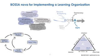 @JuttaEckstein | agilebossanova.org22
BOSSA nova for Implementing a Learning Organization
 