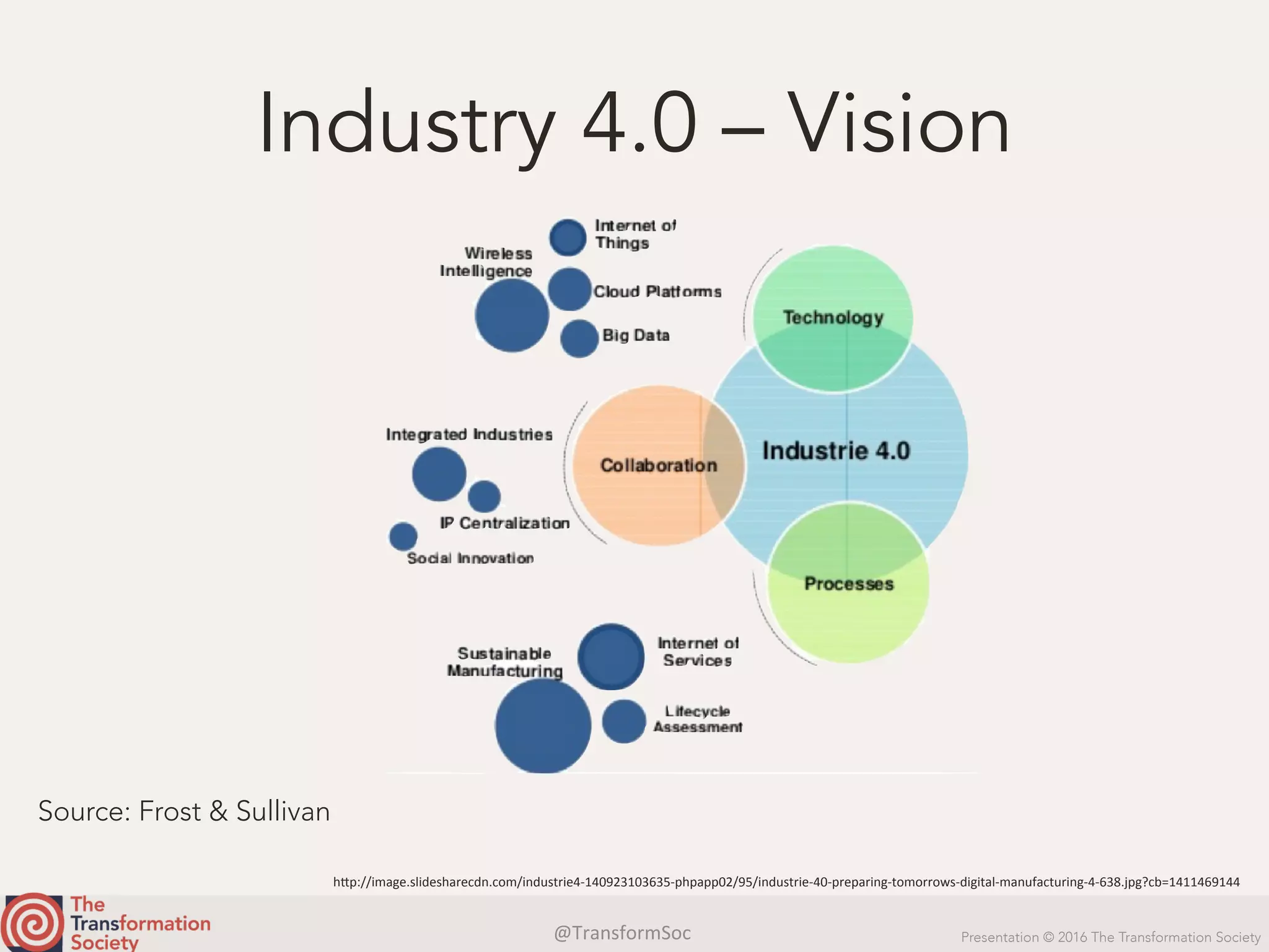 @TransformSoc	 Presentation © 2016 The Transformation Society
Industry 4.0 – Vision
h.p://image.slidesharecdn.com/industrie4-140923103635-phpapp02/95/industrie-40-preparing-tomorrows-digital-manufacturing-4-638.jpg?cb=1411469144	
Source: Frost & Sullivan
 