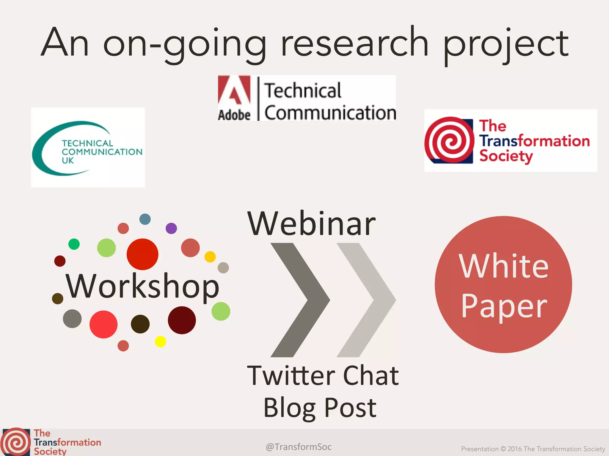 @TransformSoc	 Presentation © 2016 The Transformation Society
An on-going research project
Workshop	
Webinar	
White	
Paper	
	Twi.er	Chat	
Blog	Post	
 
