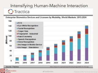 @TransformSoc	 Presentation © 2016 The Transformation Society
Intensifying Human-Machine Interaction
h.ps://www.dri.co.jp/auto/report/tracQca/images/BIOE-15-chart.jpg	
 