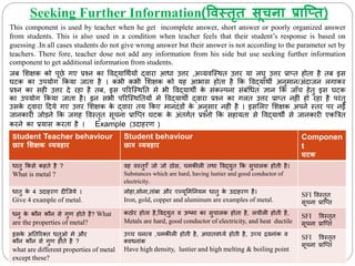 Seeking Further Information(ववस्तृत सूचनम प्रमप्तत)
This component is used by teacher when he get incomplete answer, short answer or poorly organized answer
from students. This is also used in a condition when teacher feels that their student’s response is based on
guessing .In all cases students do not give wrong answer but their answer is not according to the parameter set by
teachers. There fore, teacher dose not add any information from his side but use seeking further information
component to get additional information from students.
जब मशक्षि िो पूछे गए प्रश्न िा ववद्याचर्थयों द्वारा आधा उत्तर ,अव्यवब्स्र्त उत्तर या लघु उत्तर प्राप्त होता है तब इस
घटि िा उपयोग किया जाता है । िभी िभी मशक्षि िो यह आभास होता है कि ववद्यार्ी अनुमान/अिंिाजन लगािर
प्रश्न िा सही उत्तर िे रहा है तब, इस पररब्स्र्नत मे भी ववद्यार्ी ि
े सिंिल्पना सिंबिंचधत ज्ञान कि जााँि हेतु इस घटि
िा उपयोग किया जाता है। इन सभी पररब्स्र्नतयों मे ववद्यार्ी द्वारा प्रश्न िा गलत उत्तर प्राप्त नहीिं हो रहा है परिंतु
उसि
े द्वारा दिये गए उत्तर मशक्षि ि
े द्वारा तय किए मानििंडों ि
े अनुसार नहीिं है । इसमलए मशक्षि अपने स्तर पर नई
जानिारी जोड़ने कि जगह ववस्तरत सूिना प्राब्प्त घटि ि
े अिंतगथत प्रश्नो कि सहायता से ववद्यार्ी से जानिारी एित्रत्रत
िरने िा प्रयास िरता है । Example (उिाहरण )
Student Teacher behaviour
छमत्र शिक्षक व्यवहमर
Student behaviour
छमत्र व्यवहमर
Componen
t
घटक
धातु किसे िहते है ?
What is metal ?
वह वस्तुएाँ जो जो ठोस, िमिीली तर्ा ववद्युत कि सुिालि होती है।
Substances which are hard, having lustier and good conductor of
electricity.
धातु ि
े 4 उिाहरण िीब्जये ।
Give 4 example of metal.
लोहा,सोना,तािंबा और एल्यूममननयम धातु ि
े उिाहरण है।
Iron, gold, copper and aluminum are examples of metal.
SFI ववस्तरत
सूिना प्राब्प्त
धनु ि
े िौन िौन से गुण होते है? What
are the properties of metal?
िठोर होता है,ववद्युत व ऊष्मा िा सुिालि होता है, लिीली होती है,
Metals are hard, good conductor of electricity, and heat ductile
SFI ववस्तरत
सूिना प्राब्प्त
इसि
े अनतररक्त धतुओ मे और
िौन िौन से गुण होते है ?
what are different properties of metal
except these?
उच्ि घनत्व ,िमिीली होती है, अघातवध्यथ होती है, उच्ि रवनािंि व
क्वर्नािंि
Have high density, lustier and high melting & boiling point
SFI ववस्तरत
सूिना प्राब्प्त
 