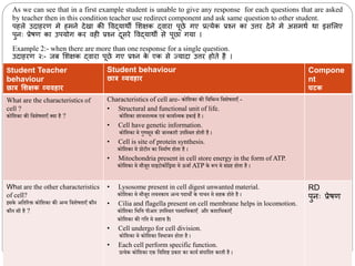 Student Teacher
behaviour
छमत्र शिक्षक व्यवहमर
Student behaviour
छमत्र व्यवहमर
Compone
nt
घटक
What are the characteristics of
cell ?
कोक्रशका की क्रवशेषताएँ क्या है ?
Characteristics of cell are- कोक्रशका की क्रवक्रभन्न क्रवशेषताएँ -
• Structural and functional unit of life.
कोक्रशका संरचनात्मक एवं कायाबत्मक इकाई है ।
• Cell have genetic information.
कोक्रशका मे गुणसूत्र की जानकारी उपक्रथित होती है ।
• Cell is site of protein synthesis.
कोक्रशका मे प्रोटीन का क्रनमाबण होता है ।
• Mitochondria present in cell store energy in the form of ATP.
कोक्रशका मे मौजूद माइटोकोंक्रिया मे ऊजाब ATP के रूप मे संग्रह होता है ।
What are the other characteristics
of cell?
इसके अक्रतररक्त कोक्रशका की अन्य क्रवशेषताएँ कौन
कौन सी है ?
• Lysosome present in cell digest unwanted material.
कोक्रशका मे मौजूद लयनकाय अन्य पदािों के पाचन मे सहक होते है ।
• Cilia and flagella present on cell membrane helps in locomotion.
कोक्रशका क्रभक्रि पीआर उपक्रथित पक्ष्माक्रभकाएँ और कशाक्रभकाएँ
कोक्रशका की गक्रत मे सहाय है।
• Cell undergo for cell division.
कोक्रशका मे कोक्रशका क्रवभाजन होता है ।
• Each cell perform specific function.
प्रत्येक कोक्रशका एक क्रवक्रशष्ट प्रकार का कायब संपाक्रदत करती है ।
RD
पुनः प्रेषण
As we can see that in a first example student is unable to give any response for each questions that are asked
by teacher then in this condition teacher use redirect component and ask same question to other student.
पहले उिाहरण मे हमने िेखा िी ववद्यार्ी मशक्षि द्वारा पूछे गए प्रत्येि प्रश्न िा उत्तर िेने मे असमर्थ र्ा इसमलए
पुनः प्रेषण िा उपयोग िर वही प्रश्न िूसरे ववद्यार्ी से पूछा गया ।
Example 2:- when there are more than one response for a single question.
उिाहरण २:- जब मशक्षि द्वारा पूछे गए प्रश्न ि
े एि से ज्यािा उत्तर होते है ।
 