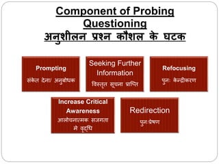 Component of Probing
Questioning
अनुिीलन प्रश्न कौिल क
े घटक
Prompting
सिंि
े त िेना/ अनुबोधि
Seeking Further
Information
ववस्तरत सूिना प्राब्प्त
Refocusing
पुनः ि
े न्रीिरण
Increase Critical
Awareness
आलोिनात्मि सजगता
मे वरद्चध
Redirection
पुनःप्रेषण
 