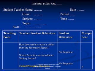LESSON PLAN NO. ____
Student Teacher Name: …….. Date …….
Class: ……… Period ……
Subject: ……. Time ……
Topic: ………..
Skill : ……………
Teaching
Point
Teacher Student Behaviour Student
Behaviour
Compo
nent
How does tertiary sector is differ
from the Secondary Sector?
Which Activities are included in
Tertiary Sector?
(Asked Prompting Question)
No Response
No Response
P
Dr. Shanti Tejwani Principal, Shri
Vaishnav College of Teachers Training ,
Indore
 