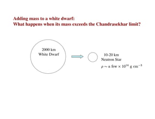Adding mass to a white dwarf:
What happens when its mass exceeds the Chandrasekhar limit?
2000 km
White Dwarf 10-20 km
Neutron Star
 