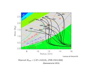 Lattimer & Parkash 06
(Demorest et al. 2010)
 