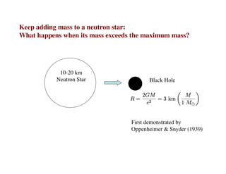 Keep adding mass to a neutron star:
What happens when its mass exceeds the maximum mass?
10-20 km
Neutron Star Black Hole
First demonstrated by
Oppenheimer & Snyder (1939)
 