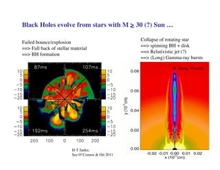 Black Holes evolve from stars with M > 30 (?) Sun …~
W. Zhang, Woosley
H-T Janka;
See O’Connor & Ott 2011
Failed bounce/explosion
==> Fall back of stellar material
==> BH formation
Collapse of rotating star
==> spinning BH + disk
==> Relativistic jet (?)
==> (Long) Gamma-ray bursts
 