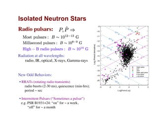 Isolated Neutron Stars
Radio pulsars:
• Intermittent Pulsars (“Sometimes a pulsar”)
e.g. PSR B1931+24: “on” for ~ a week,
“off” for ~ a month
New Odd Behaviors:
• RRATs (rotating radio transients)
radio busrts (2-30 ms), quiescence (min-hrs);
period ~ sec
Radiation at all wavelengths:
radio, IR, optical, X-rays, Gamma-rays
 