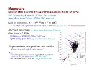 Magnetars
Neutron stars powered by superstrong magnetic fields (B>1014G)
Soft Gamma-Ray Repeaters (SGRs) (7+4 systems)
Anomalous X-ray Pulsars (AXPs) (9+3 systems)
AXP/SGR bursts/ﬂares (e.g. Kaspi, Gavriil, Kouveliotou, Woods, etc)
Giant ﬂares in 3 SGRs
12/04 ﬂare of SGR1806-20 has E>1046erg
QPOs during giant ﬂares (e.g Israel, Strohmayer, Watts, etc)
Magnetars do not show persistent radio emission
Connection with high-B radio pulsars?
T ~0.5 keV, but signiﬁcant emission up to ~100 keV (e.g. Kuiper et al.) => Magnetar corona
Note:
-- Transient magnetars: Radio emission triggered by X-ray outbursts
XTE J1810-197, 1E 1547.0-5408 (Camilo et al. 2007)
-- PSR J1622-4950 has B~3.1014G, but Lx~Lsd/4 (Levin et al 2010)
 