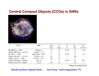 Central Compact Objects (CCOs) in SNRs
CCO in Cas A
Halpern & Gotthelf 2010
Small surface dipole field … (are they “anti-magnetars”?)
 