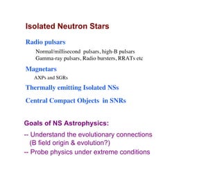 Isolated Neutron Stars
Radio pulsars
Magnetars
AXPs and SGRs
Thermally emitting Isolated NSs
Central Compact Objects in SNRs
Normal/millisecond pulsars, high-B pulsars
Gamma-ray pulsars, Radio bursters, RRATs etc
Goals of NS Astrophysics:
-- Understand the evolutionary connections
(B field origin & evolution?)
-- Probe physics under extreme conditions
 