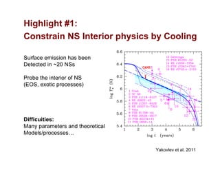 Highlight #1:
Constrain NS Interior physics by Cooling
Yakovlev et al. 2011
Surface emission has been
Detected in ~20 NSs
Probe the interior of NS
(EOS, exotic processes)
Difficuities:
Many parameters and theoretical
Models/processes…
 