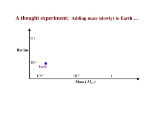 A thought experiment: Adding mass (slowly) to Earth …
Mass ( )
Radius
Earth
10-6 10-3 1
10-2
0.1
 