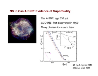 NS in Cas A SNR: Evidence of Superfludity
Cas A SNR: age 330 yrs
CCO (NS) first discovered in 1999
Many observations since then…
Shternin et al. 2011
W. Ho & Heinke 2010
 