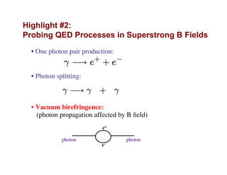 Highlight #2:
Probing QED Processes in Superstrong B Fields
• One photon pair production:
• Photon splitting:
• Vacuum birefringence:
(photon propagation affected by B ﬁeld)
e+
e-
photon photon
 
