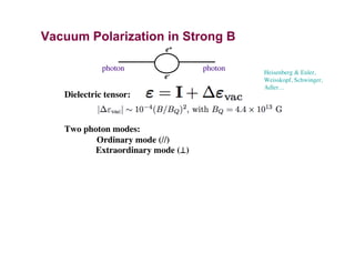 Vacuum Polarization in Strong B
e+
e-
photon photon
Dielectric tensor:
Two photon modes:
Ordinary mode (//)
Extraordinary mode (⊥)
Heisenberg & Euler,
Weisskopf, Schwinger,
Adler…
 