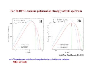 Matt Van Adelsberg & DL 2006
H He
For B>1014G, vacuum polarization strongly affects spectrum
==> Magnetars do not show absorption features in thermal emission
QED at work!
 