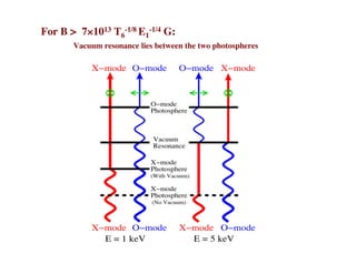 For B > 7×1013 T6
-1/8 E1
-1/4 G:
Vacuum resonance lies between the two photospheres
 