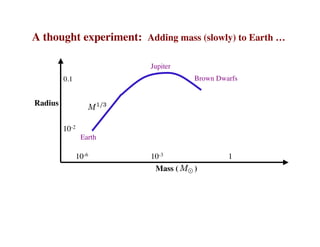A thought experiment: Adding mass (slowly) to Earth …
Mass ( )
Radius
Earth
Jupiter
10-6 10-3 1
Brown Dwarfs
10-2
0.1
 