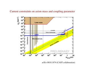 arXiv:0810.1874 (CAST collaboration)
Current constraints on axion mass and coupling parameter
 