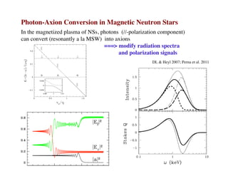 Photon-Axion Conversion in Magnetic Neutron Stars
In the magnetized plasma of NSs, photons (//-polarization component)
can convert (resonantly a la MSW) into axions
===> modify radiation spectra
and polarization signals
DL & Heyl 2007; Perna et al. 2011
 