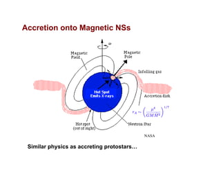 Accretion onto Magnetic NSs
NASA
Similar physics as accreting protostars…
 