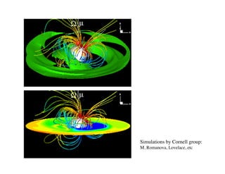 Simulations by Cornell group:
M. Romanova, Lovelace, etc
 
