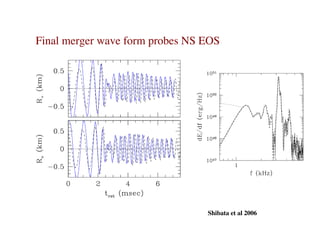 Final merger wave form probes NS EOS
Shibata et al 2006
 