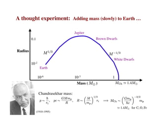 A thought experiment: Adding mass (slowly) to Earth …
Mass ( )
Radius
Earth
Jupiter
White Dwarfs
10-6 10-3 1
Brown Dwarfs
10-2
0.1
Chandrasekhar mass:
(1910-1995)
 