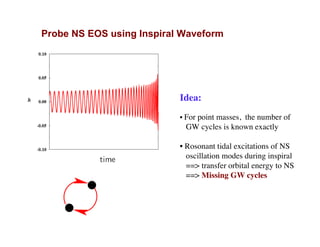 Probe NS EOS using Inspiral Waveform
Idea:
• For point masses, the number of
GW cycles is known exactly
• Rosonant tidal excitations of NS
oscillation modes during inspiral
==> transfer orbital energy to NS
==> Missing GW cycles
 