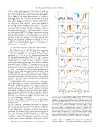 The Biconical Galactic Nuclear Outﬂow 3
(GBT) under NRAO program GBT/14B-299, with the
goal of detecting the HV components...