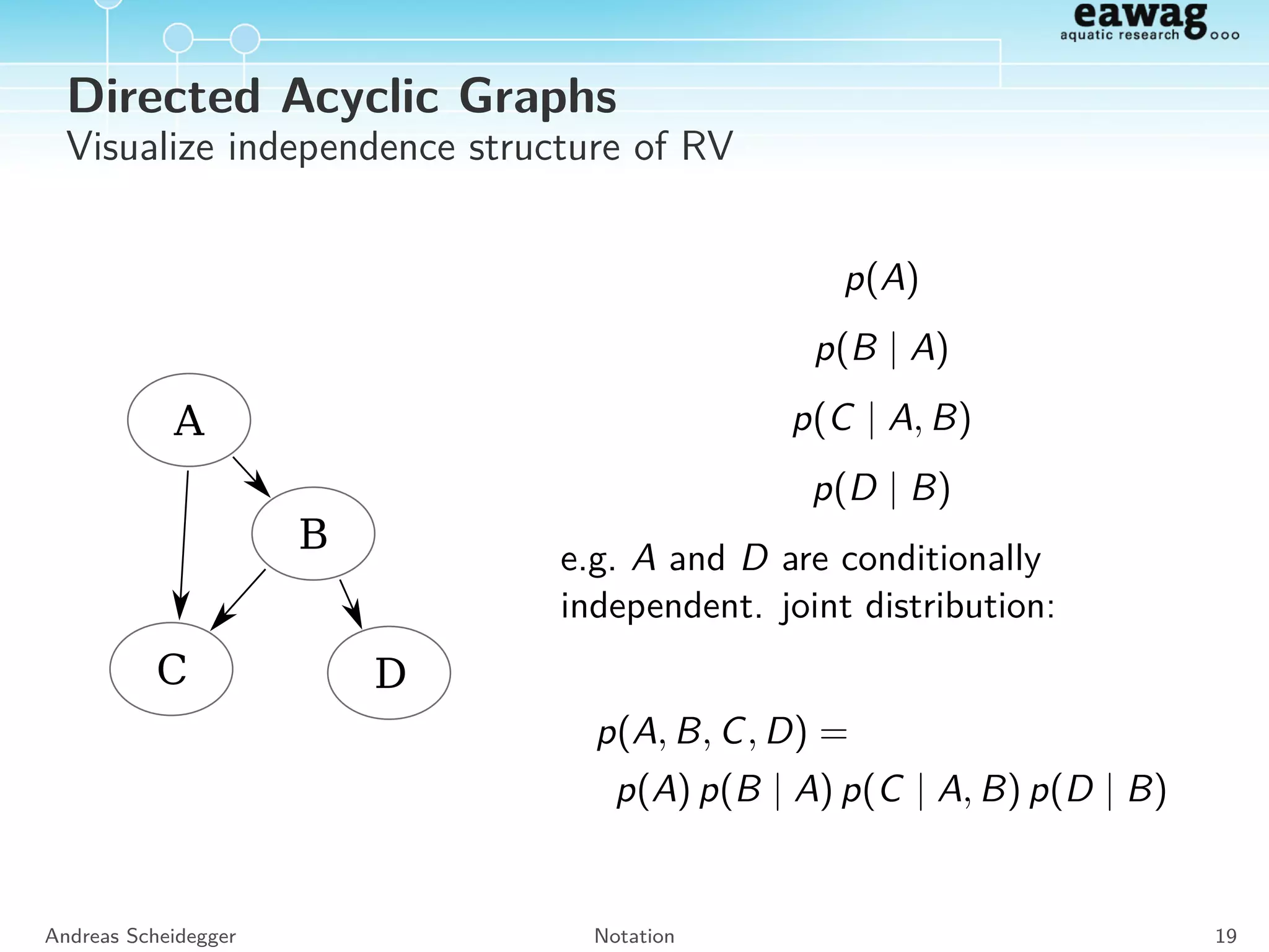 Short Notation
Function argument corresponds to RV
PA(a), PB|A(b|a) ←→ P(a), P(b|a)
fB(b), fA|B(a|b) ←→ f (b), f (a|b) or p(b), p(a|b)
Example:
fX1|X2,X3
(x1|x2, x3) =
fX2|X1
(x2|x1)fX1|X3
(x1|x3)
fX2 (x2)
p(x1|x2, x3) =
p(x2|x1)p(x1|x3)
p(x2)
Andreas Scheidegger Notation 18
 