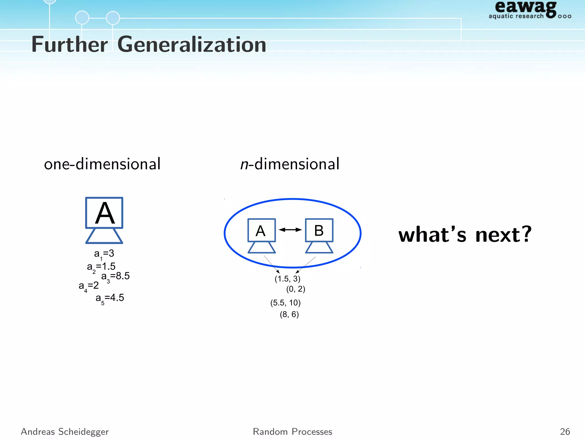 Multivariate Normal Distribution
Properties
All marginals are normal distributed
Z ∼ N(µ, Σ) ⇒ Zi ∼ N(µi , Σi,i )
Linear transformation:
Z ∼ N(µ, Σ) ⇒ AZ + b ∼ N Aµ + b, AΣAT
Andreas Scheidegger Normal distributions 25
 