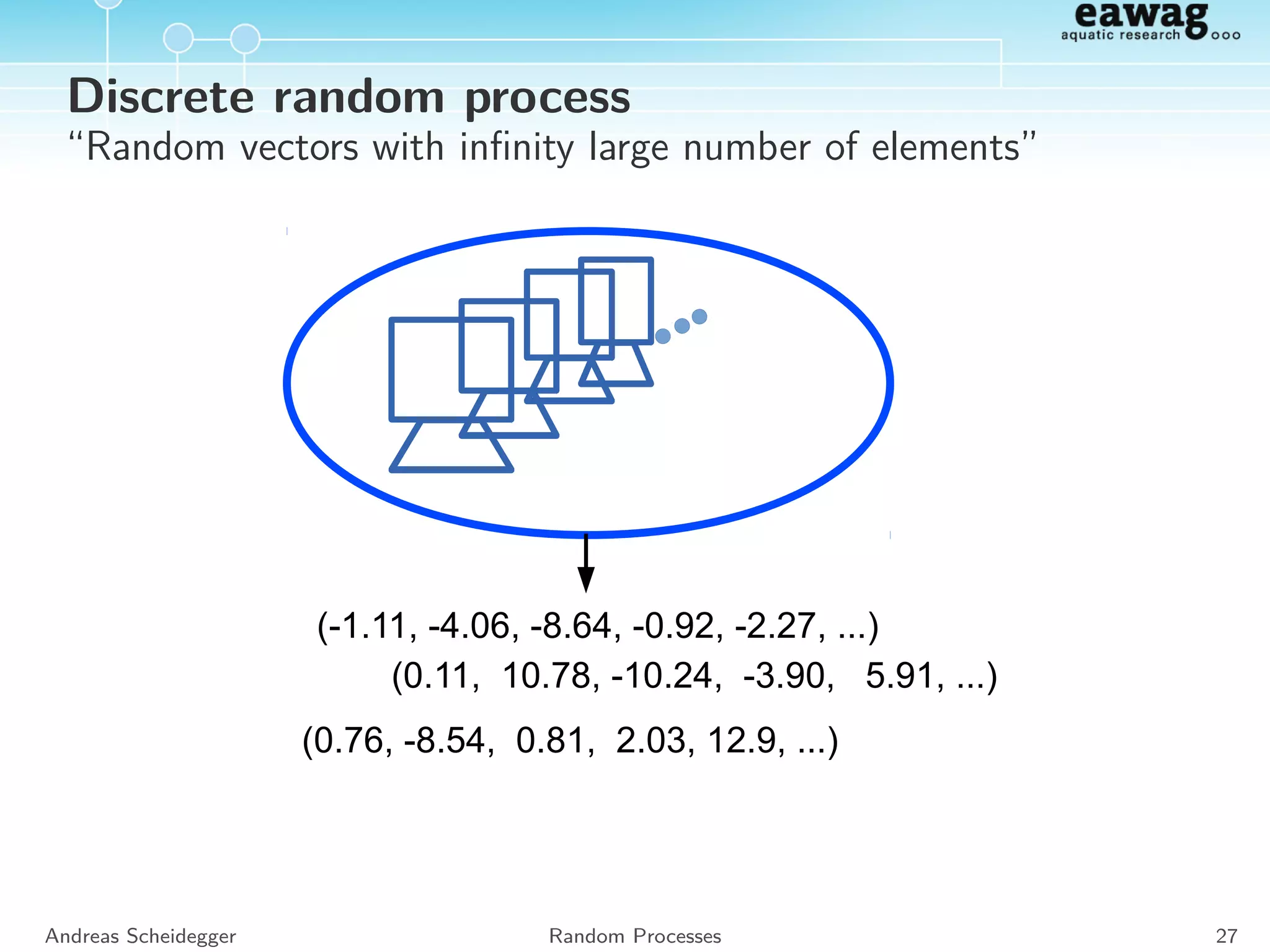 Multivariate Normal Distribution
Properties
All marginals are normal distributed
Z ∼ N(µ, Σ) ⇒ Zi ∼ N(µi , Σi,i )
Linear transformation:
Z ∼ N(µ, Σ) ⇒ AZ + b ∼ N Aµ + b, AΣAT
Conditional distribution:
Z =
X
Y
∼ N
µX
µY
,
ΣX,X ΣX,Y
ΣT
X,Y ΣY,Y
⇒ X | Y (y) ∼ N µX + ΣX,YΣ−1
Y,Y(y − µY), ΣX,X − ΣX,YΣ−1
Y,YΣT
X,Y
Andreas Scheidegger Normal distributions 25
 