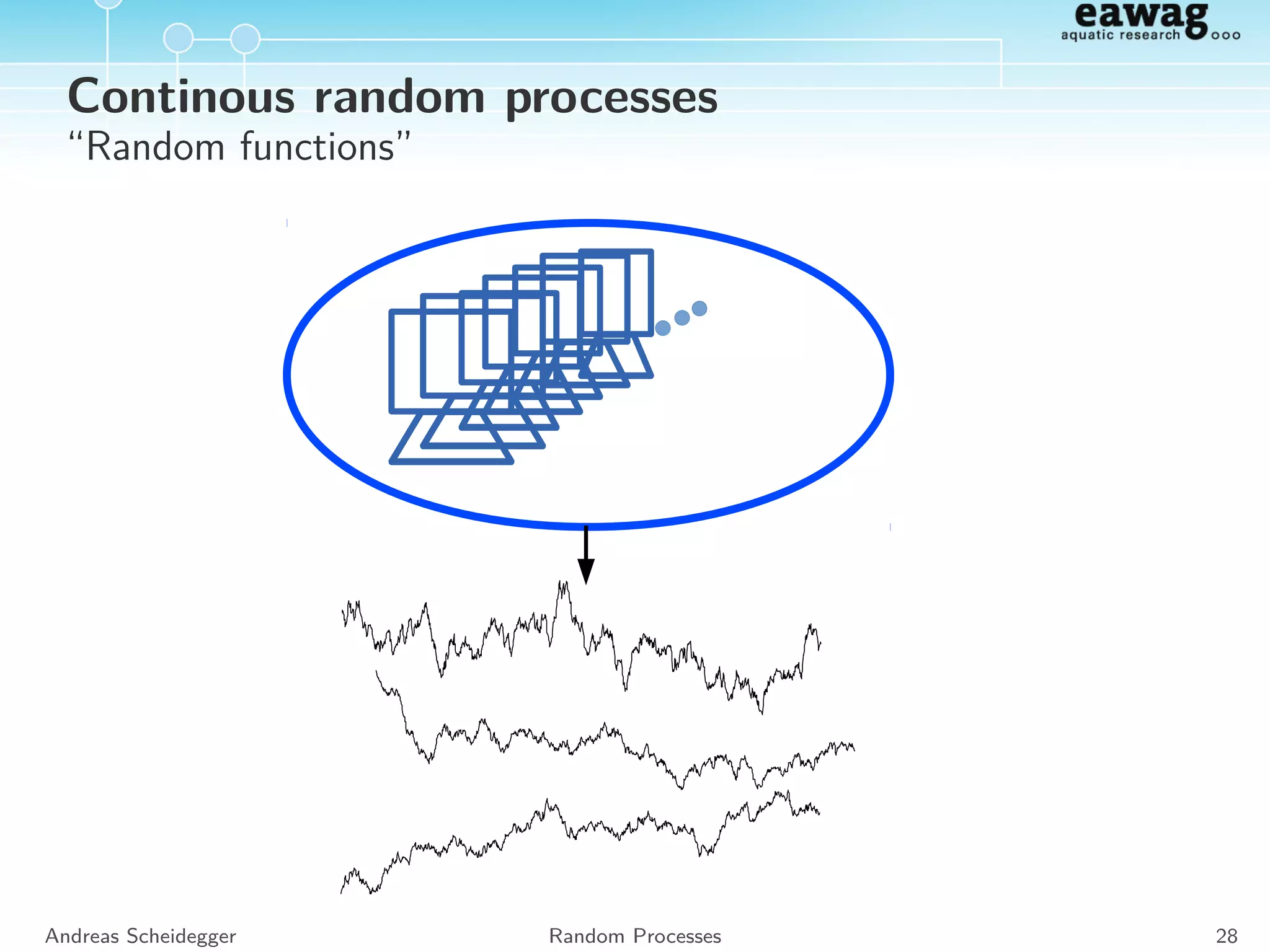 Further Generalization
one-dimensional

	



	
 