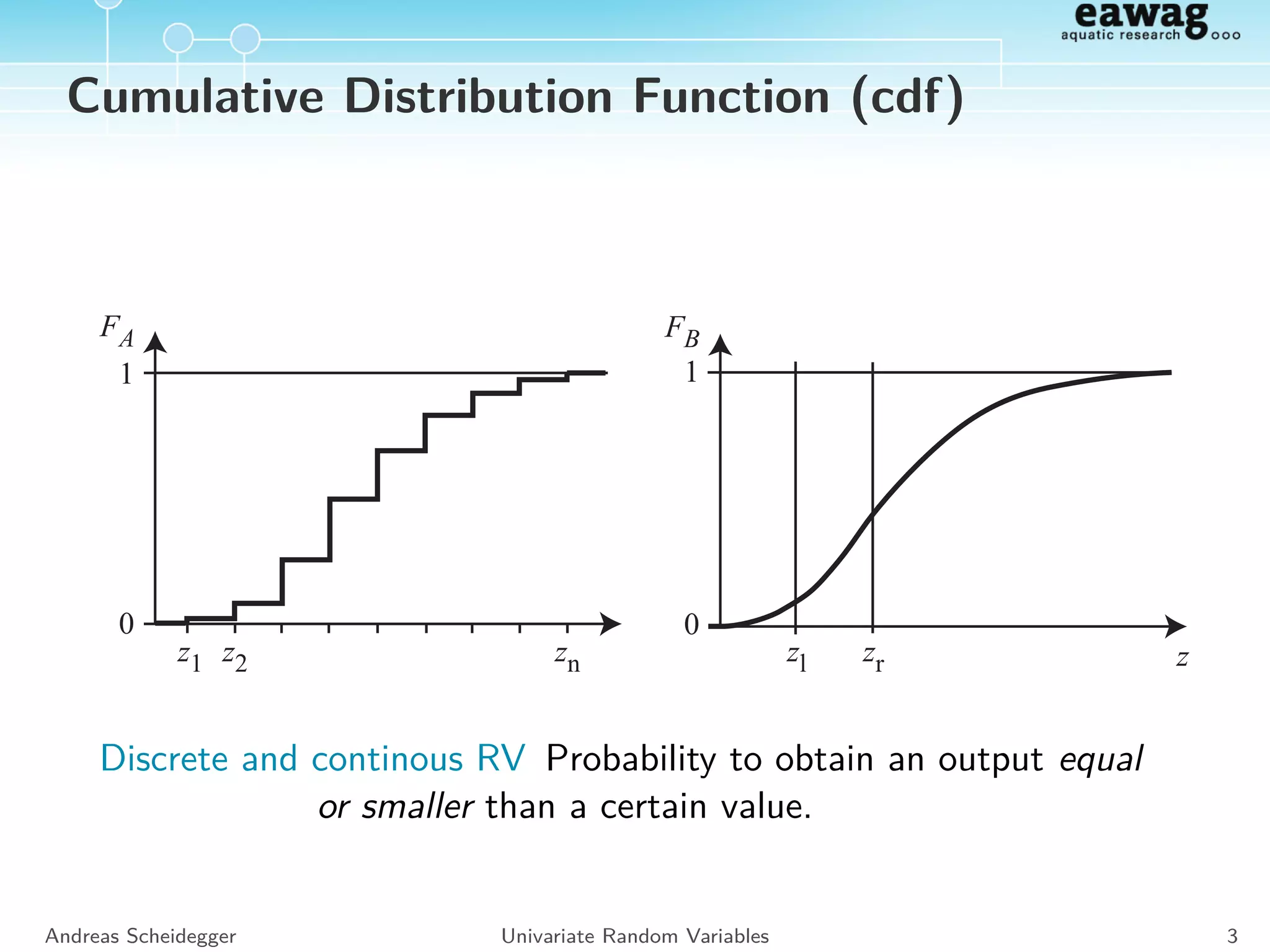Probability Distribution/Density Function (pdf)
PA fB
z1 z2 zn zzrzl
Discrete RV Probability to obtain a certain output.
Continuous RV Proportional to the probability to obtain an output
close to a certain value.
Andreas Scheidegger Univariate Random Variables 2
 