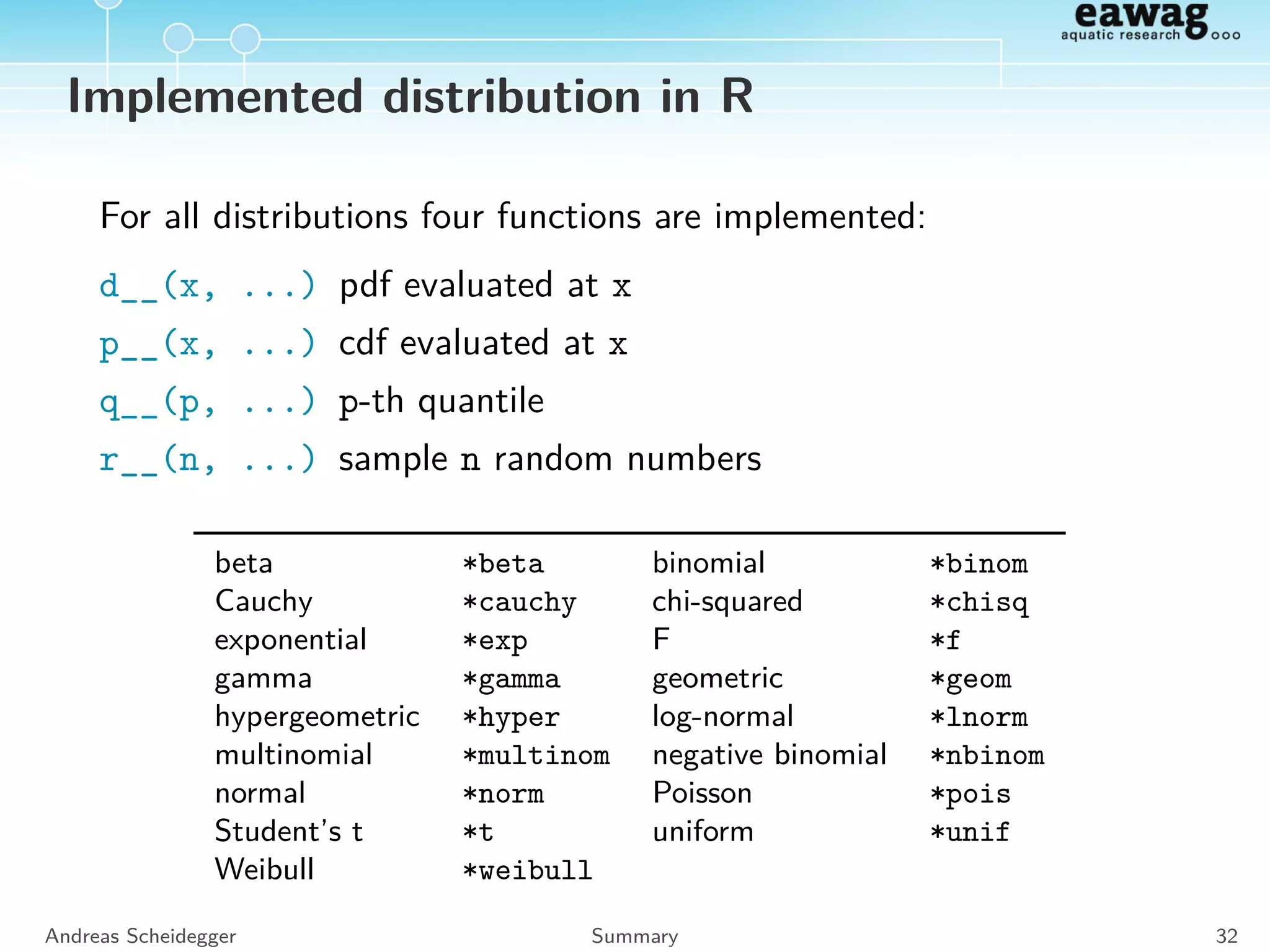 What is a Probability?
Interpretation of probabilities
1. The probability for “head” is 1/2.
2. The probability that it rains tomorrow is 30%.
Frequentist
1. The frequency that “head”
occurs if the random
experiment is repeated.
Subjective
1. Somebody’s belief that a
coin toss results in “head”,
given his/her experience.
Other probability interpretations:
→ http://www.webcitation.org/6YupVo9zG
Andreas Scheidegger Interpretation 29
 