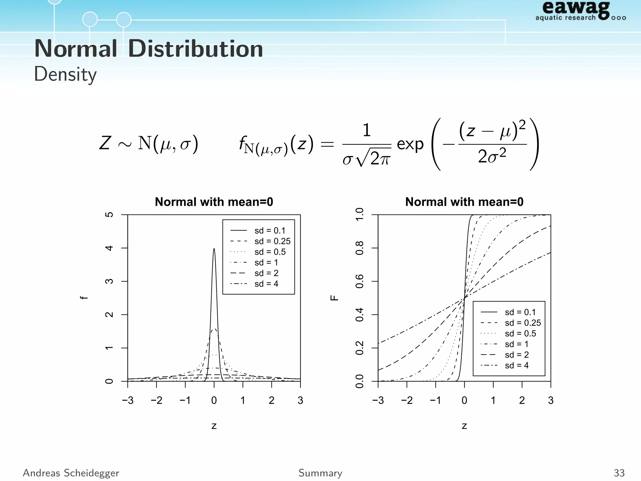 What is a Probability?
Interpretation of probabilities
1. The probability for “head” is 1/2.
2. The probability that it rains tomorrow is 30%.
Frequentist
1. The frequency that “head”
occurs if the random
experiment is repeated.
2. “Rain tomorrow” is not a
repeatable experiment
Subjective
1. Somebody’s belief that a
coin toss results in “head”,
given his/her experience.
2. Somebody’s belief that it
rains tomorrow, given
his/her experience.
Other probability interpretations:
→ http://www.webcitation.org/6YupVo9zG
Andreas Scheidegger Interpretation 29
 