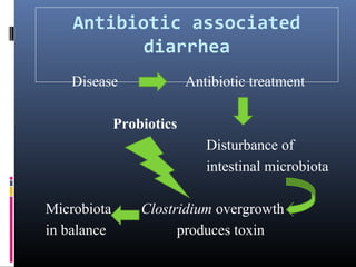 Antibiotic associated
diarrhea
Disease

Antibiotic treatment

Probiotics
Disturbance of
intestinal microbiota
Microbiota
in balance

Clostridium overgrowth
produces toxin

 