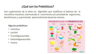 ¿Qué son los Prebióticos?
Son suplementos de la dieta no digeribles que modifican el balance de la
microflora intestinal, estimulando el crecimiento y/o actividad de organismos
beneficiosos y suprimiendo potencialmente bacterias nocivas.
Algunos prebióticos
• Lactulosa
• Lactitol
• Fructoligosacaridos
• Galactoligosacaridos
• Inulina
 
